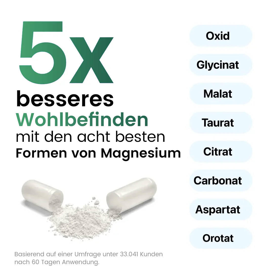 Magnesium 8 in 1 Magzina Plus™