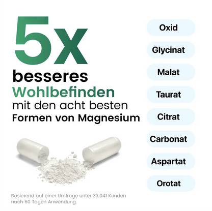 Magnesium 8 in 1 Magzina Plus™